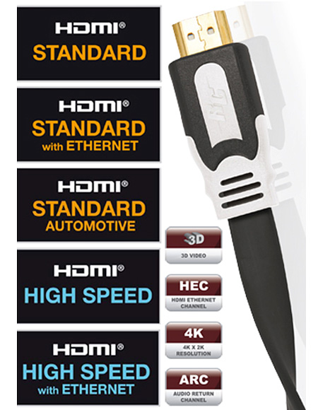 Версии hdmi. Таблица HDMI кабелей. Маркировка HDMI кабеля. HDMI 2.0 маркировка кабеля. Кабель HDMI 2.1 маркировка на кабель.